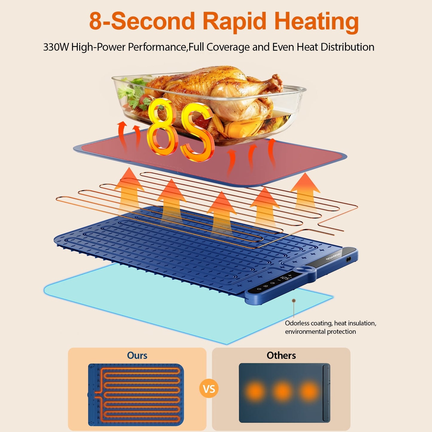 Electric Warming Tray, Nano Silicone Food Warming Mat with 9 Temperature Settings, LED Display, Timer Settings & Child Lock, Portable Foldable Food Warmer Quick Heating Pad for Parties, Gatherings