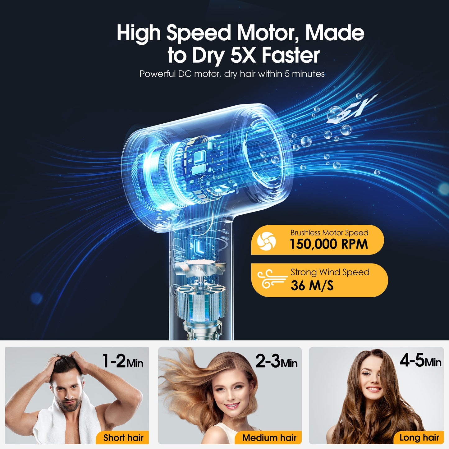 Posrue Hair dryer, High-Speed Blow Dryer With 3 Temps & 3 Speeds, 500 Million Negative Ions Hair dryer, 150,000 RPM Brushless Motor for Fast Drying