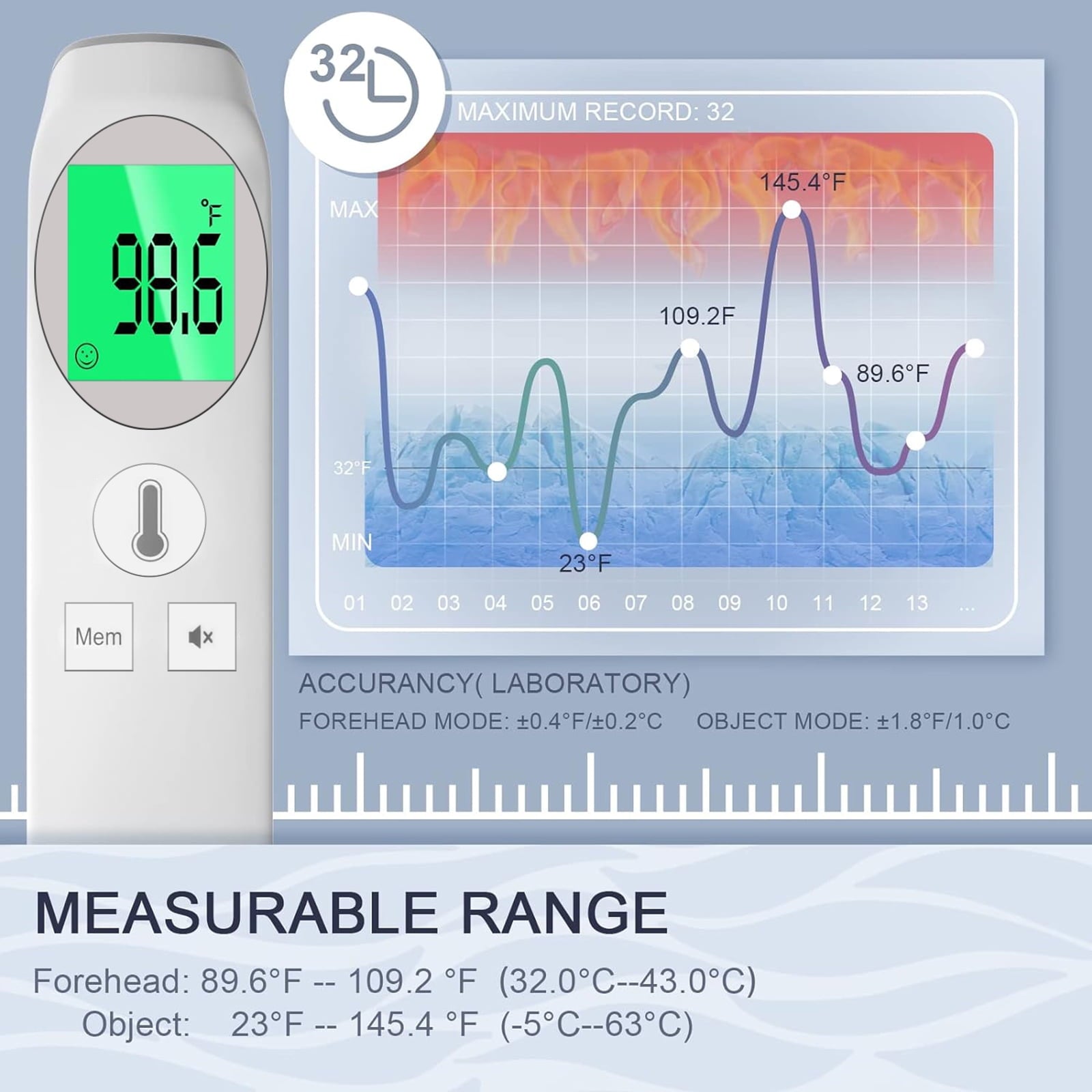 Non-Contact Forehead Thermometer, Digital Thermometer for Adults and Kids, Fast & Accurate with Fever Alarm Memory Function