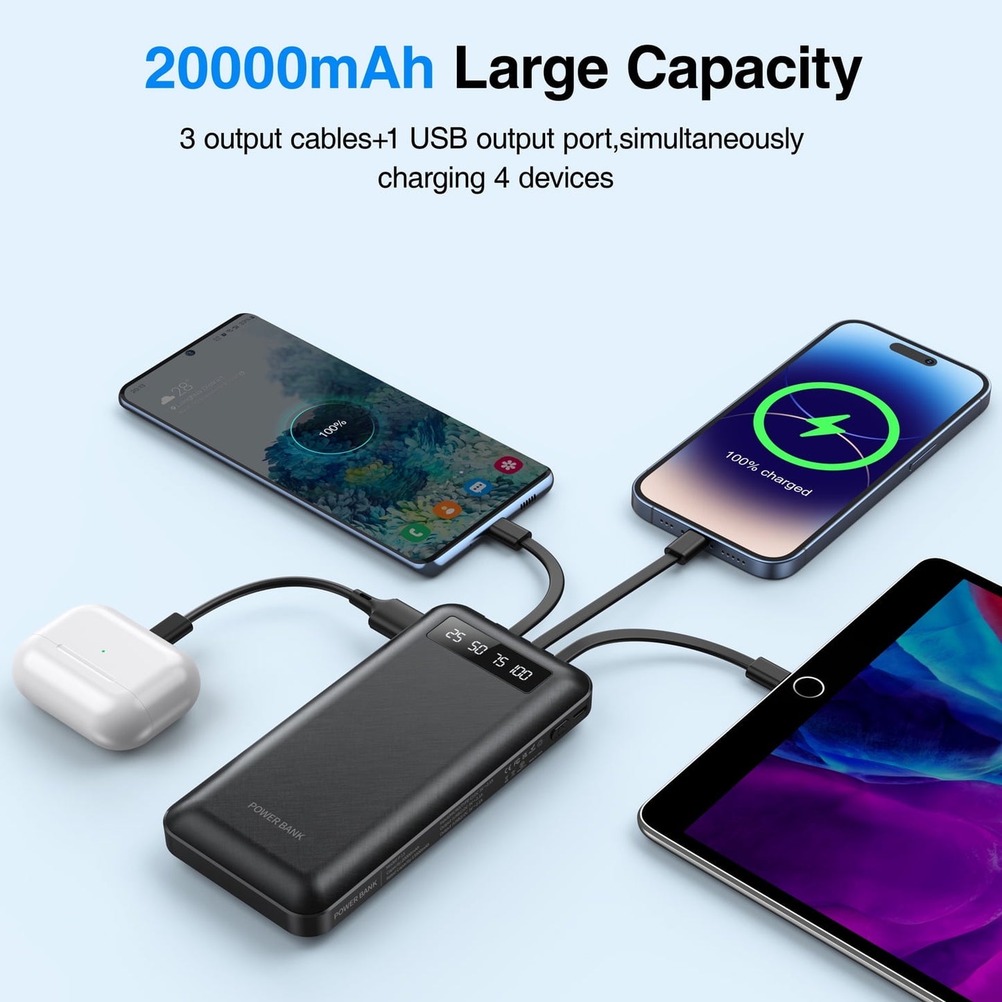 JIUMESS 20000mAh Power Bank Portable Charger with Cables, USB Battery Pack Compatible for iPhone & Android Cell Phone