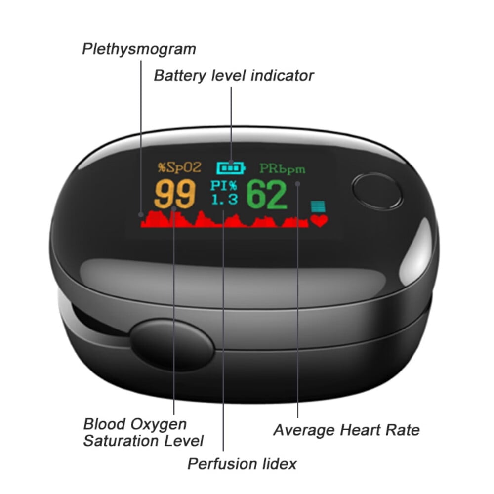 Pulse Oximeter Fingertip,Fast Spo2 Reading Blood Oxygen Saturation Monitor,Oximetry for Sports Aviation Use Only (Black)